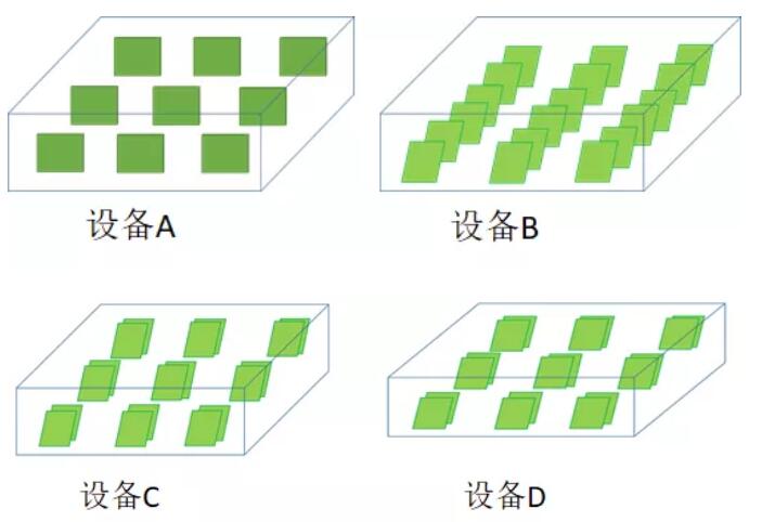 PCBA水清洗機殘留物清洗實驗計劃