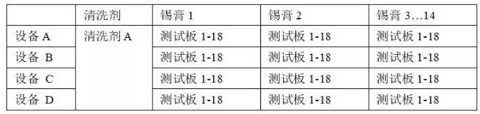 PCBA水清洗機殘留物清洗回流曲線優選爐溫曲線。