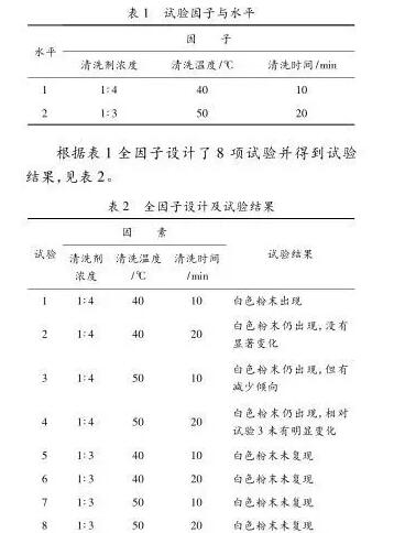 通過式高壓噴淋清洗機